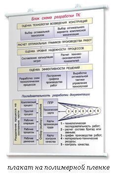 скачать учебно-методические плакаты по строительству