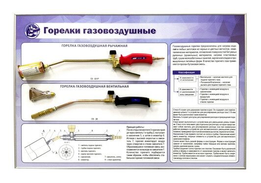 Стенд-планшет "Горелки газовоздушные"