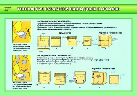 Учебные программы