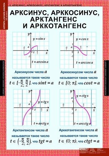 АП Геометрия 7-9 классы