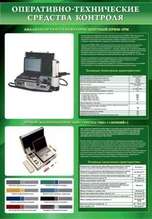 Технические средства контроля. Средства технического контроля. Оперативно технические средства. Технические средства оперативного контроля. Малые технические средства.