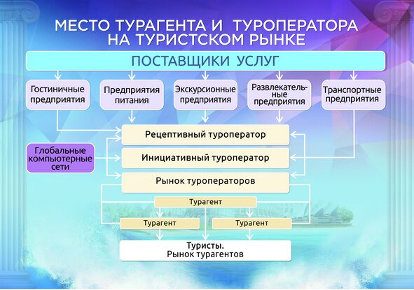 Карта туристического рынка