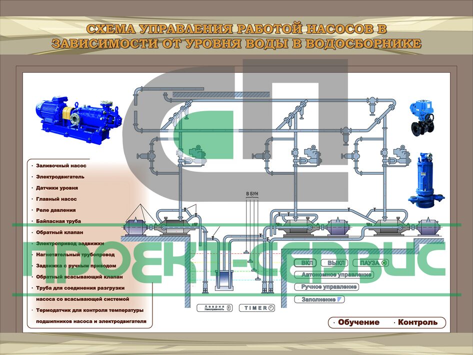 Контроль уровня и количества