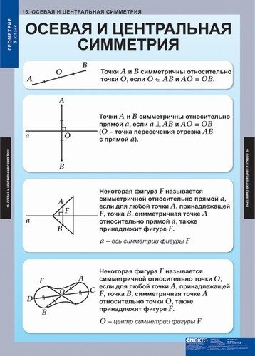Презентация "Осевая и центральная симметрии" (8 класс) по математике - скачать п