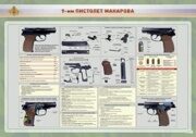 Стенд "Устройство 9 мм. пистолета Макарова"