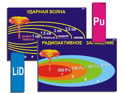 Модель-аппликация "Ядерное оружие" (ламинированная)