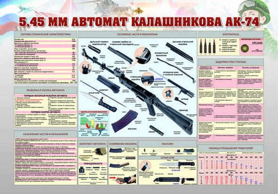 Стенд "Устройство 7,62-мм (или 5,45-мм) модернизированного автомата  Калашникова"