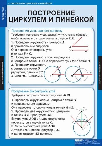 Окружность построение циркулем и линейкой презентация 7 класс атанасян