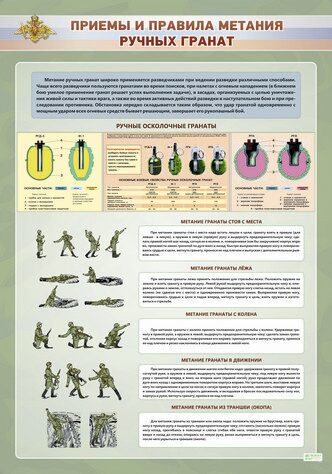 Какова требуемая дальность броска гранаты. Порядок метания ручных гранат. Приемы и правила метания гранат. Правила метания ручных гранат. Приемы и правила метания ручных гранат.