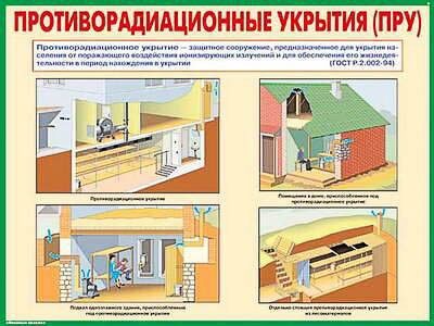 Классификация и общие технические требования к защитным сооружениям гражданской обороны