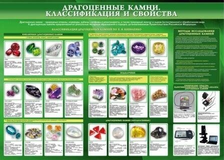 Драгоценные камни индивидуальный проект