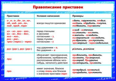 Переставляем словари