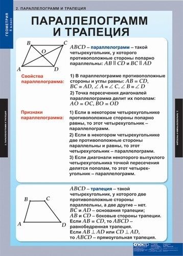 Геометрия 8 класс в таблицах и схемах