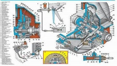 Схема сцепления уаз 31512