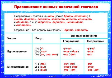 Личные окончания глаголов в русском языке — определение, правописание, примеры