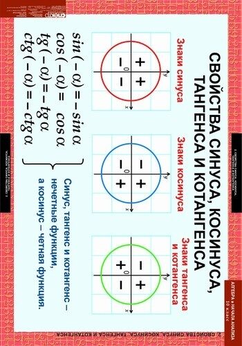 Синус косинус тангенс котангенс на рисунке - 73 фото