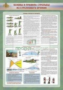Плакат на полимерной основе "Основы и правила стрельбы из стрелкового оружия"