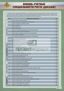 Учетные специальности список. Военноучетные специальности солдат,Матросов, сежантов и старшин. Военно-учетные специальности солдат Матросов сержантов и старшин. Военно-учетные специальности перечень. ВУС военно учетная специальность.