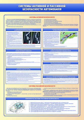 Система активной безопасности автомобиля