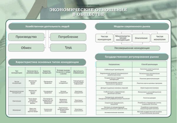 Экономика организации 2016. Экономика организации плакаты. Наглядные пособия по экономике. Плакаты по экономике организации. Стенды по экономике.