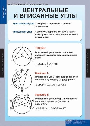 Геометрия в таблицах и схемах весь школьный курс