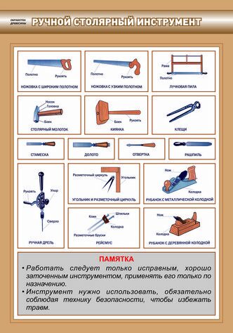 Таблица инструментов. Плакаты по столярному делу. Ручной столярный инструмент. Таблицы. Таблица столярных инструментов. Учебно-наглядное пособие по столярному делу.