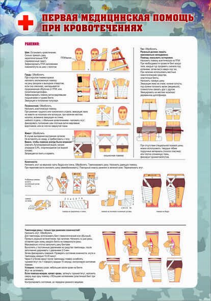Стенды "Первая медицинская помощь" (6 шт.)
