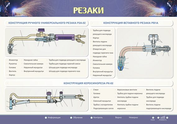 Стенд-планшет электрифицированный "Резаки"