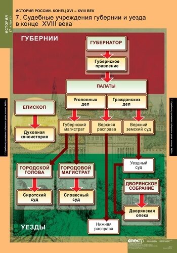 Репетиторы по истории 7 класс онлайн ⌛