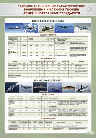 Стенды "Тактико-технические характеристики вооружения и военной техники, находящихся на вооружении Российской армии и армий иностранных государств"  Комплект из 4-х шт.