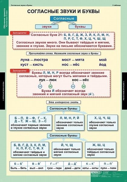 Пособие для логопеда Звуковые домики шаблоны распечатать