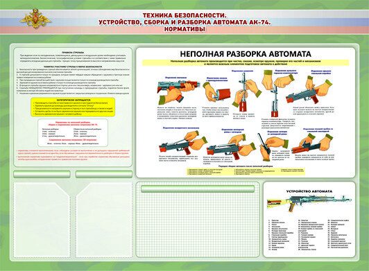 Стенд - уголок маркерный "Техника безопасности и устройство, сборка, разборка автомата АК-47. Нормативы"