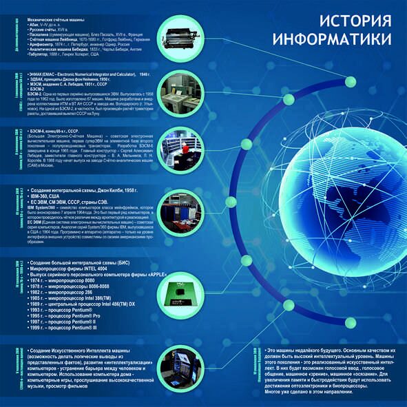 Стенд "История информатики (история развития компьютерной техники)"