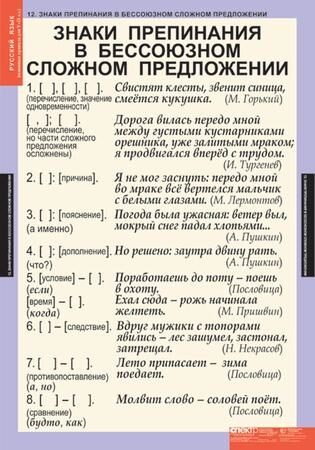 Пунктуация и схемы предложения - Русский язык для нас