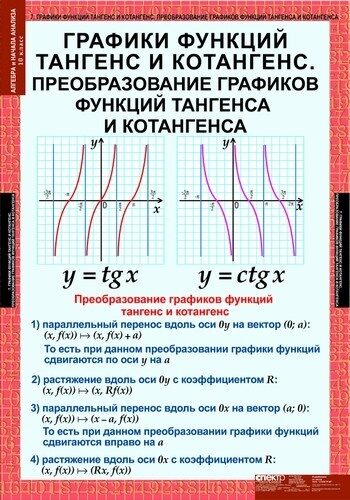 Таблица тригонометрии