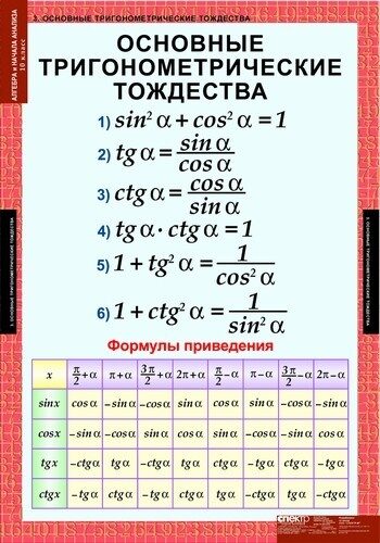 Тригонометрическая таблица углов - Блог для саморазвития