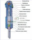 Схема гидравлического молота