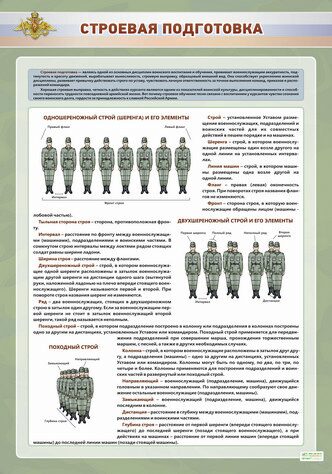 Стенд "Строевая подготовка"