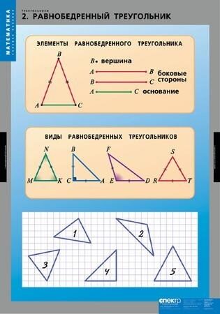 Верно ли что среди любых пяти отрезков найдутся три из которых можно составить треугольник